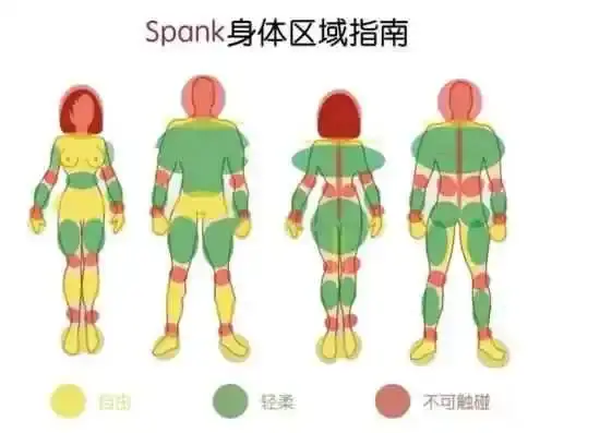 西檬之家-字母圈新人如何入门？BDSM术语与安全指南