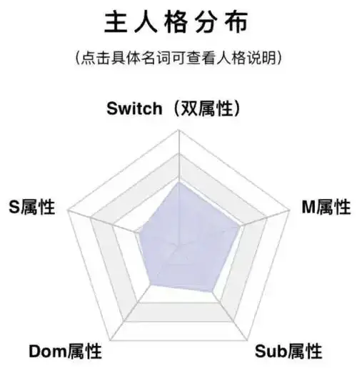 西檬之家-tickle是什么？字母圈新人入圈指南